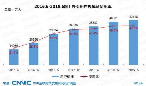 饿了么外卖入驻【有商品】啦，从此外卖随便吃~