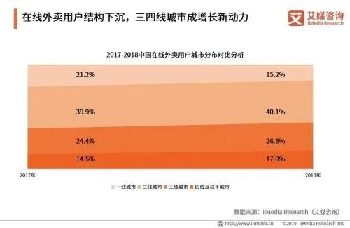 饿了么外卖入驻【有商品】啦，从此外卖随便吃~